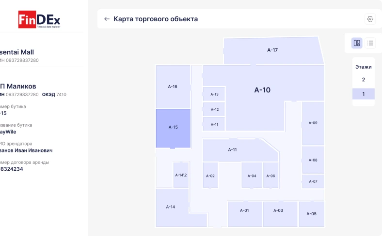 Анализ рынка недвижимости